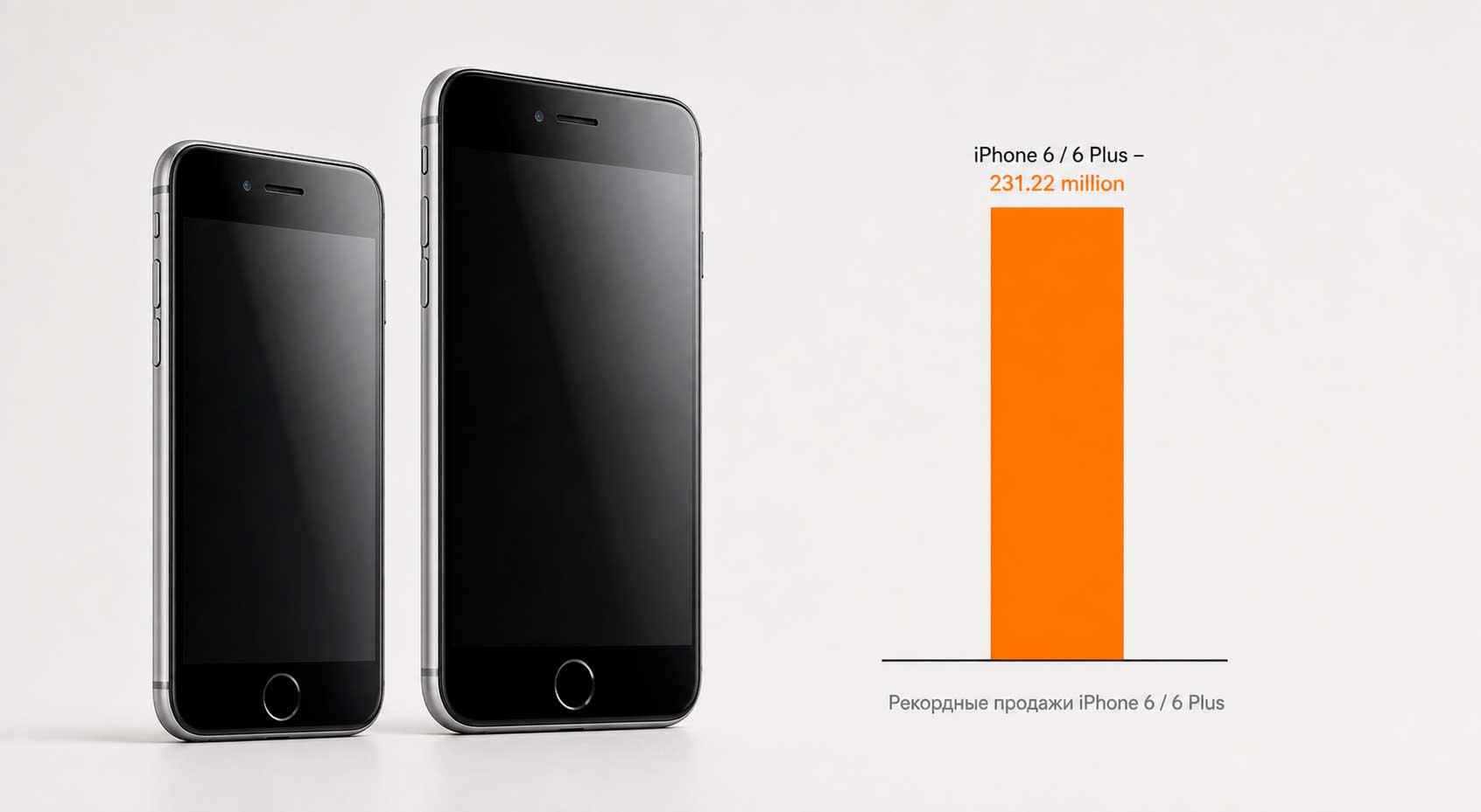 Статистика продаж iPhone 6 и 6 Plus