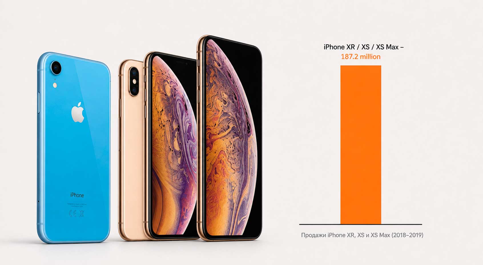 Сколько было продано iPhone XR, XS, XS Max