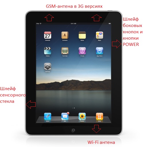 зоны риска при поднятии сенсорного стекла на iPad